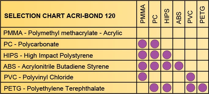 Acribond 120 100ml